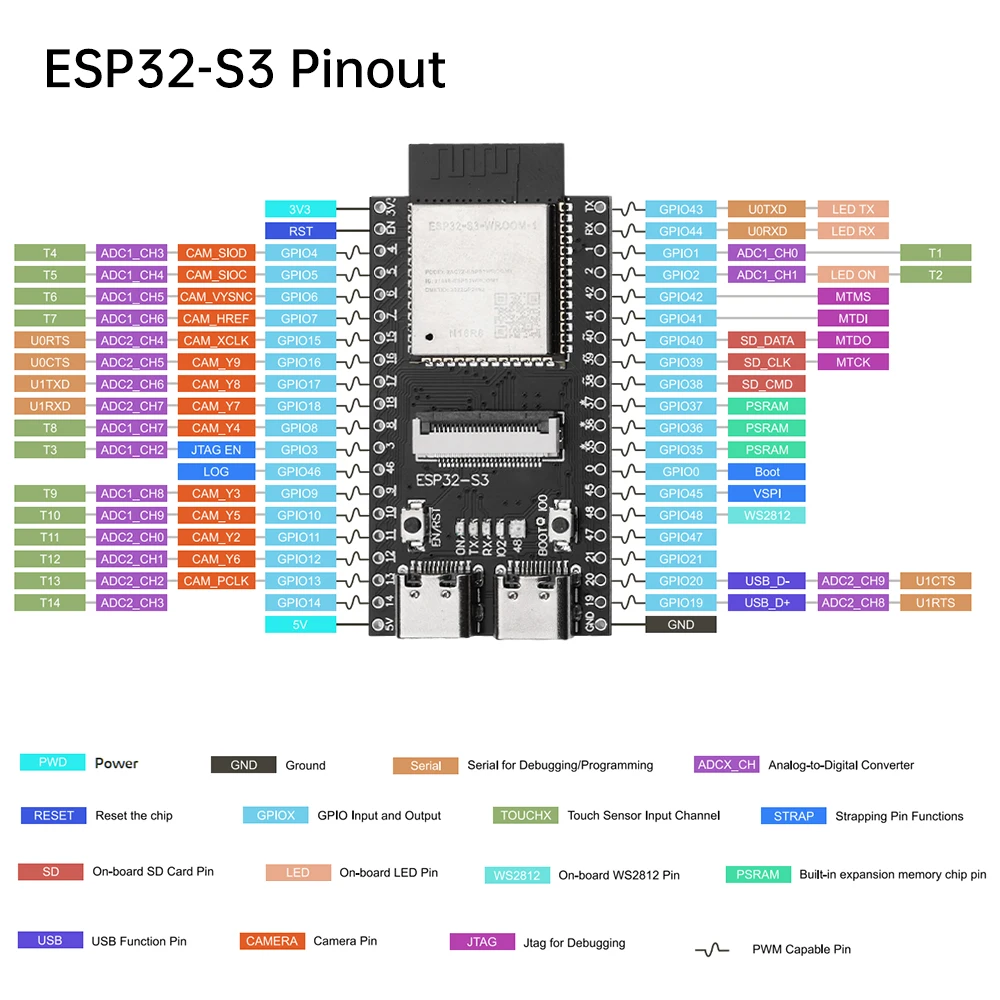 Плата ESP32-S3-WROOM-1-N16R8, CAM OV2640 WIFI + Bluetooth, ESP32, 2x USB Type-C, CH343P