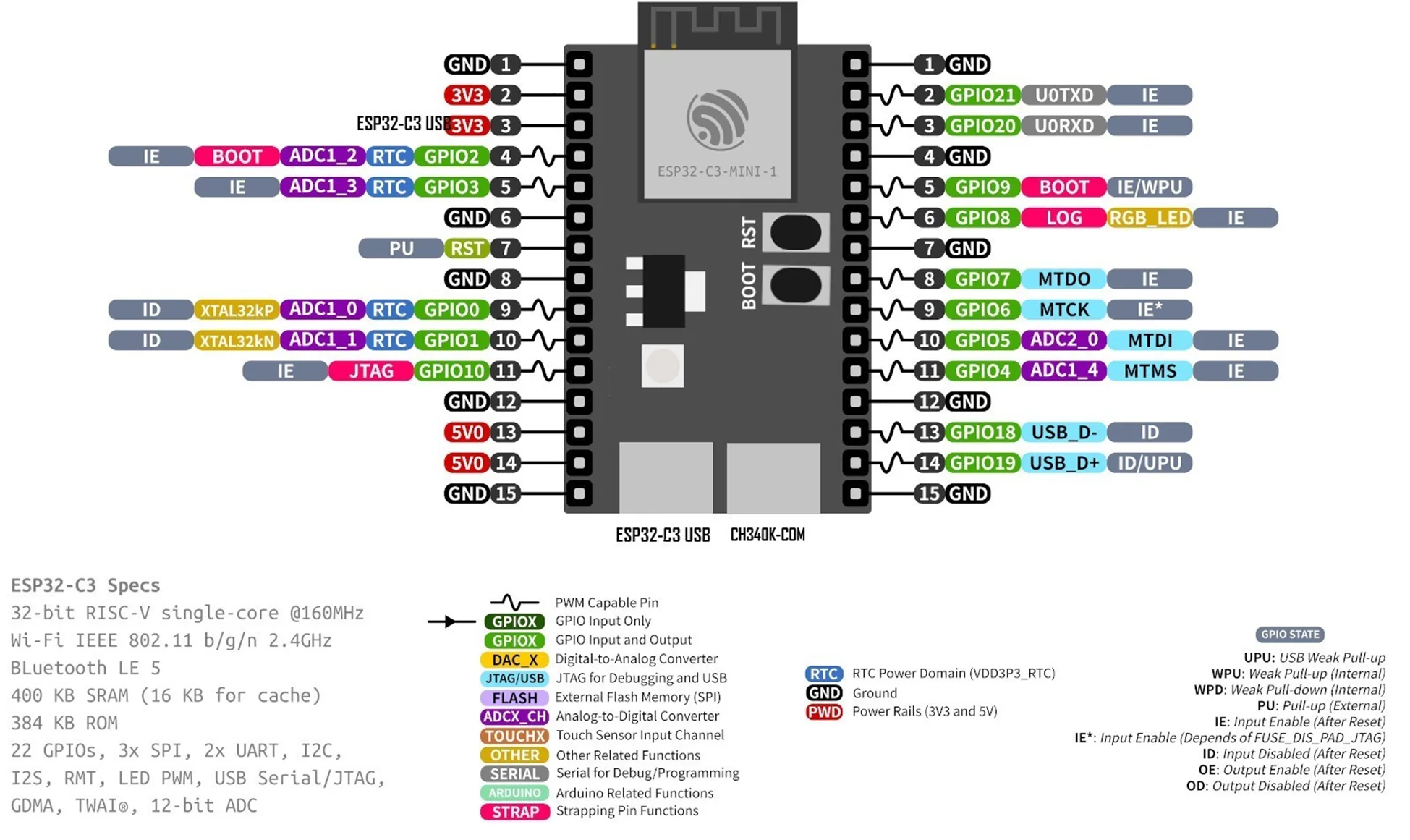 Плата ESP32-С3-MINI WIFI + Bluetooth, ESP32, 2x USB Type-C, CH340K