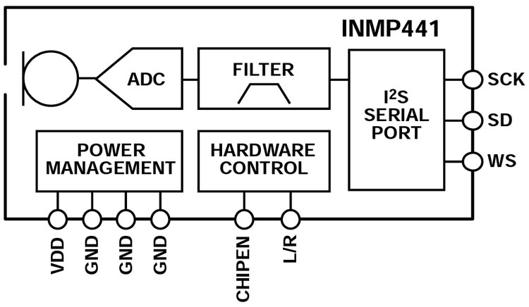 Мікрофон всеспрямований INMP441 MEMS I2S 3.3V